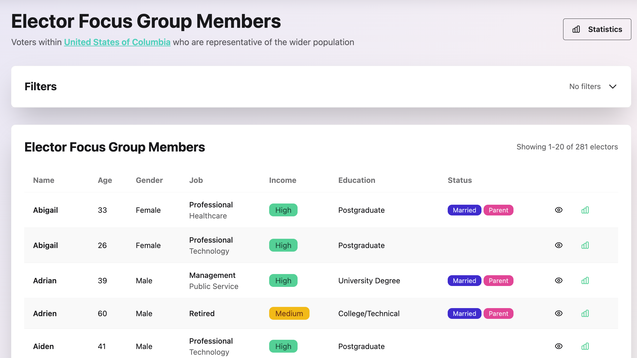 Voter demographics and polling