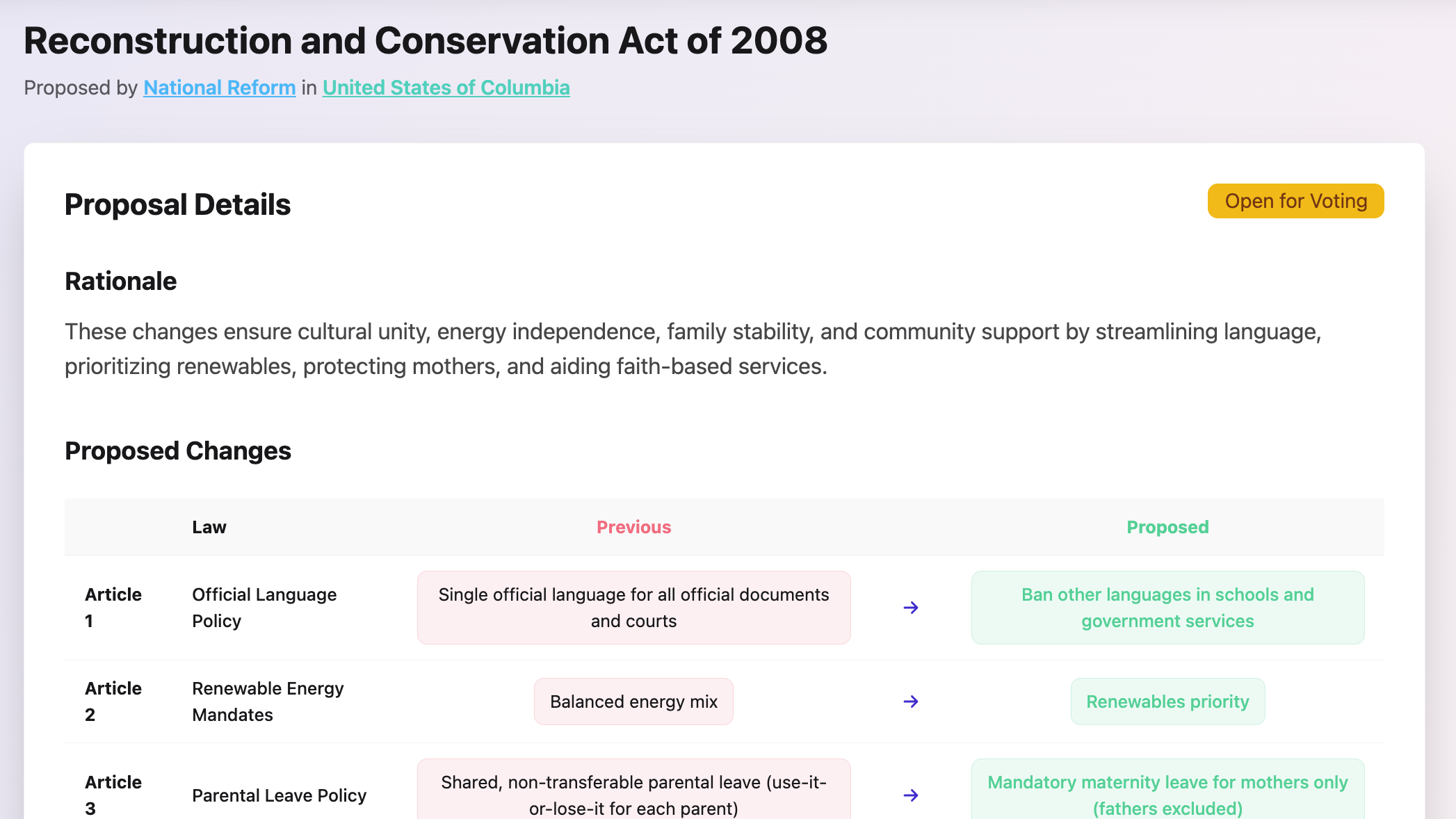 Legislative proposal drafting